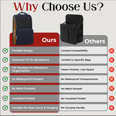 Clearance: FlexPack Urban Backpack Organizer | NEW | GRY | 40% Off (MSRP $39.99)