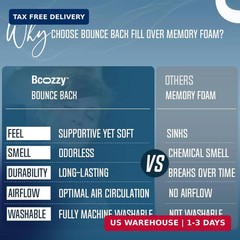 BCOZZY Travel Neck Pillow for Airplane – Patented Double Support for Head, Neck,