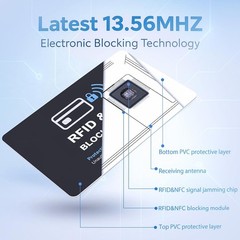 RFID Blocking Card Protector – 6 Pack for Debit, Credit, and Passport Safety