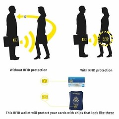 RFID Blocking USA Passport Holder Leather Travel ID Wallet Organizer Case Cover