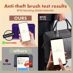 Passport Holder Cover Travel Wallet RFID 5.6 x 4 x 0.32 inches, Purple
