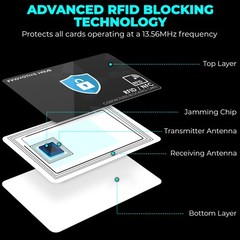 RFID Blocking Card – Slim RFID Card Blocker – NFC Contactless Card Protector 4pk