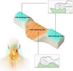 Luxury Memory Foam Cervical Neck Pillow with Removable Cover for Side Sleepers