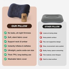 Inflatable Camping Pillow – Ultralight Compact 1 Count (Pack of 1), Navy Blue