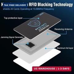 5 Pack RFID Blocking Card – Protects Entire Wallet, NFC Debit & Credit Cards New