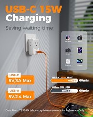 2 Pack European Plug Adapter USB C – 4 Outlets & 3 USB Charger for Travel Europe