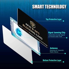 SaiTech IT 5 Pack RFID Blocking Card, One Card Protects 5 Pcs Black, Black