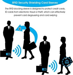 10x RFID Blocking Sleeves Credit Card Protector Holders Theft Protection Secure