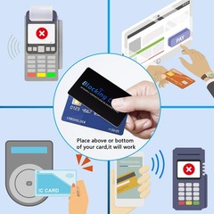RFID Blocking Card (5 Pack) for Wallets, Slim RFID/NFC Standard, Black