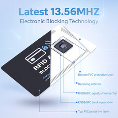 RFID Blocking Card Protector – 6 Pack for Debit, Credit, and Passport Safety